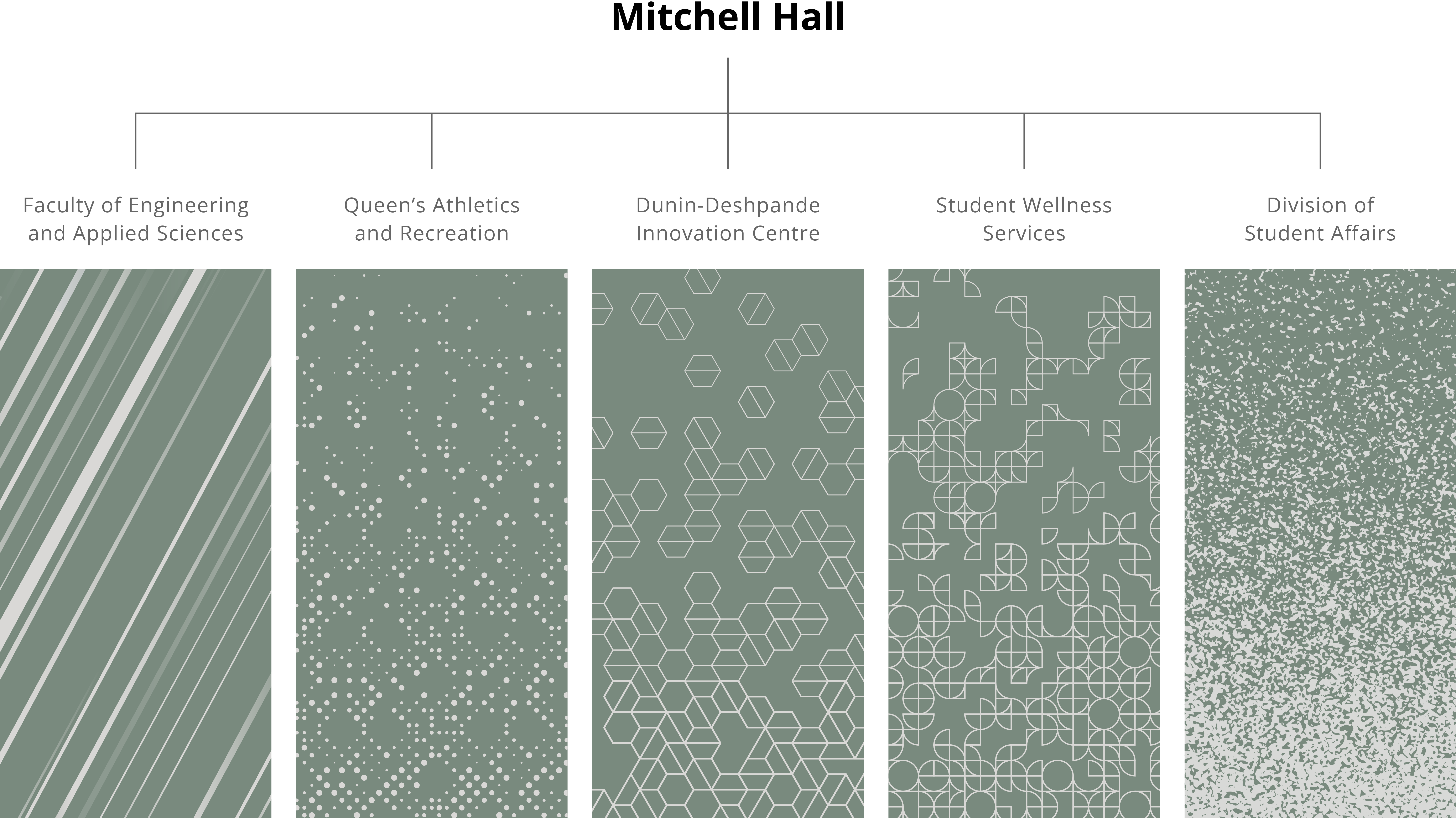 Queens University Mitchell Hall, Patterns | Kramer Design Associates