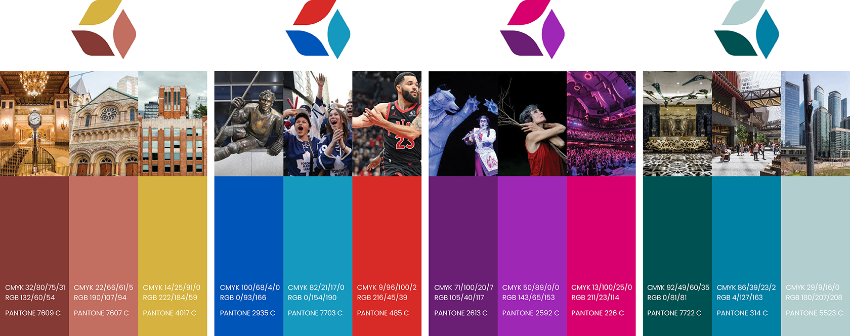 Toronto Downtown West Branding | Kramer Design Associates